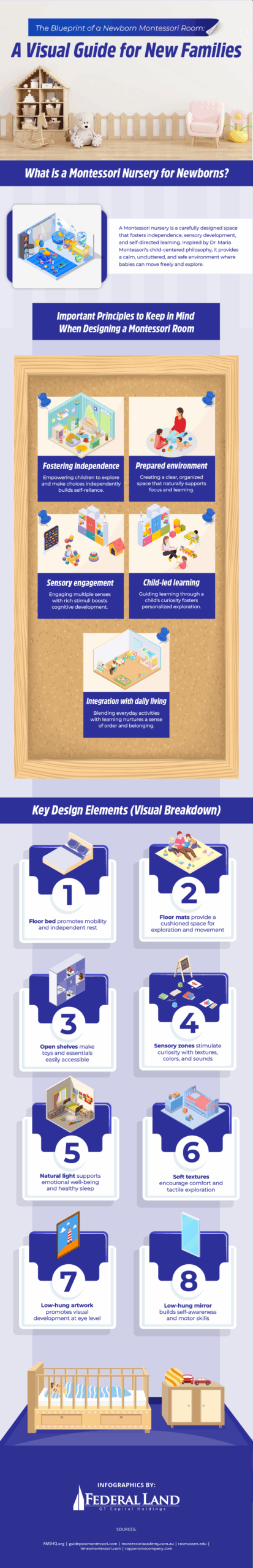 different types of office layout infographic